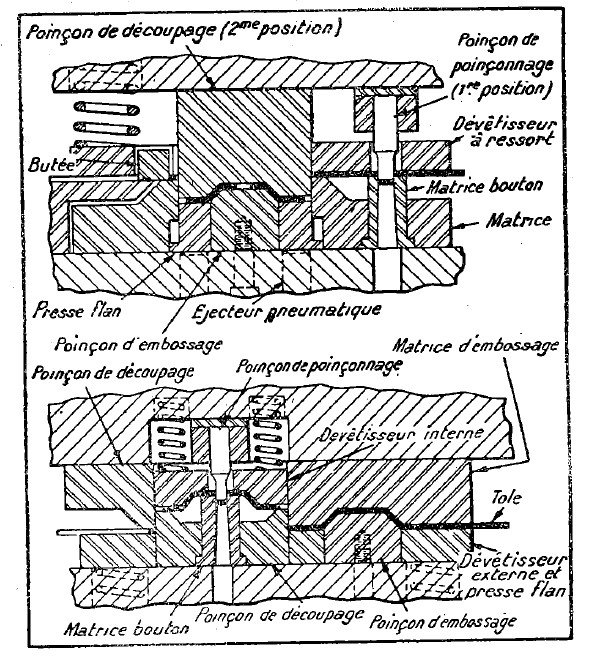 Dessin de coupe d'un outil de poinçonnage