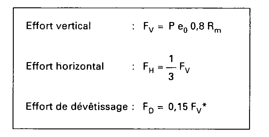 Poinçonnage calcul effort